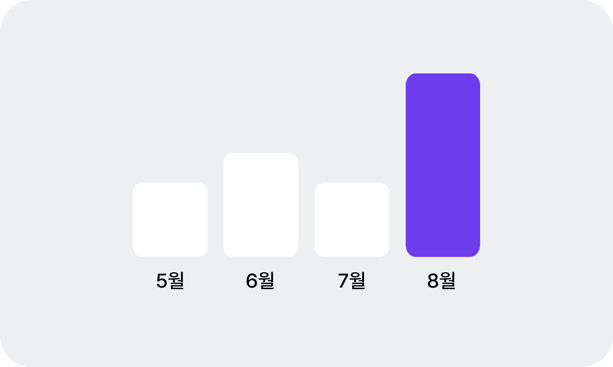 월별 등록 회원 막대 그래프 예시